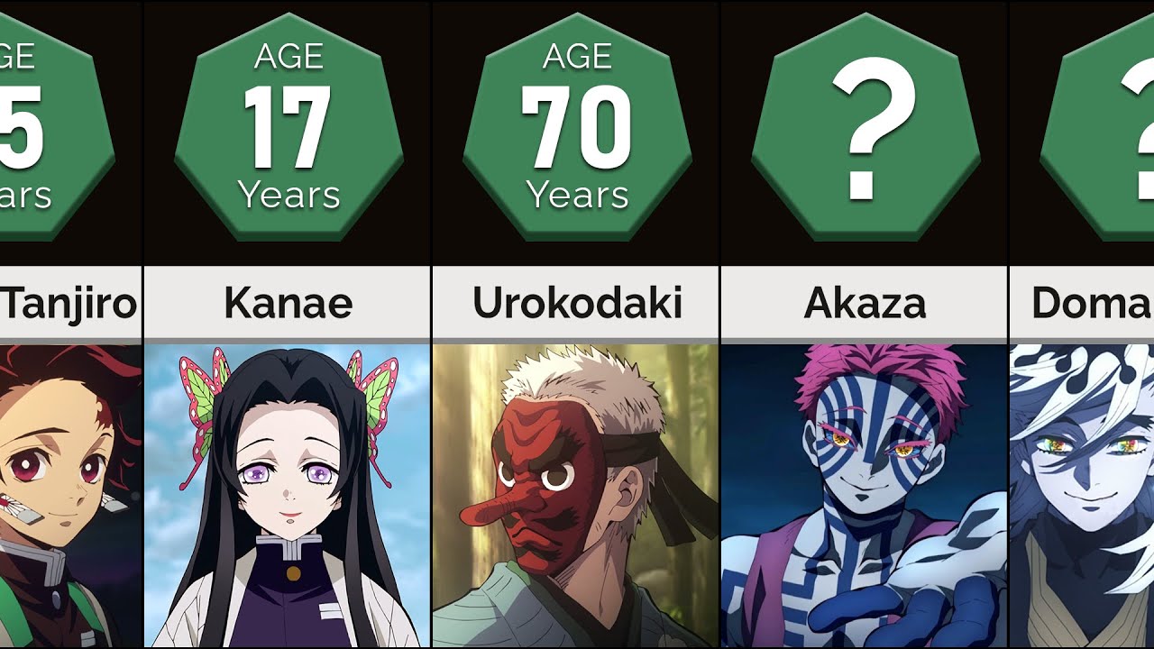 THE AGE OF ALL DEMON SLAYER CHARACTERS