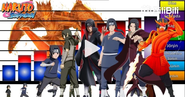 Explicación: Rangos y Niveles de Poder de Shisui Uchiha - Naruto Shippuden  / Boruto - Raas